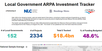 Image with title of the Local Government ARPA Investment Tracker