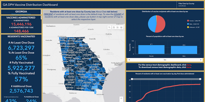 Image showing a preview of Georgia's DPH Covid Vaccine Dashboard
